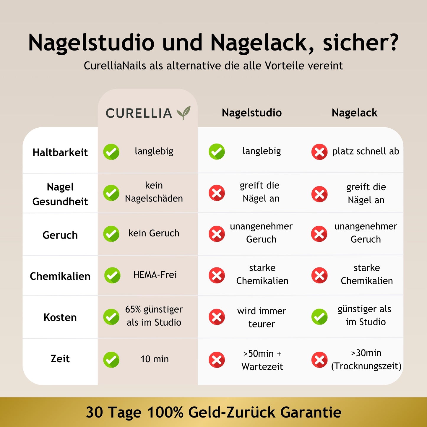 NailProtect UV-Stripes