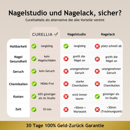 NailProtect UV-Stripes